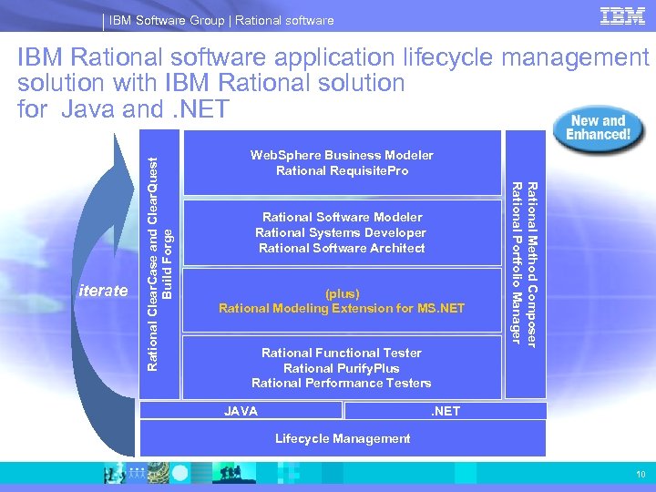 IBM Software Group | Rational software Web. Sphere Business Modeler Rational Requisite. Pro Rational