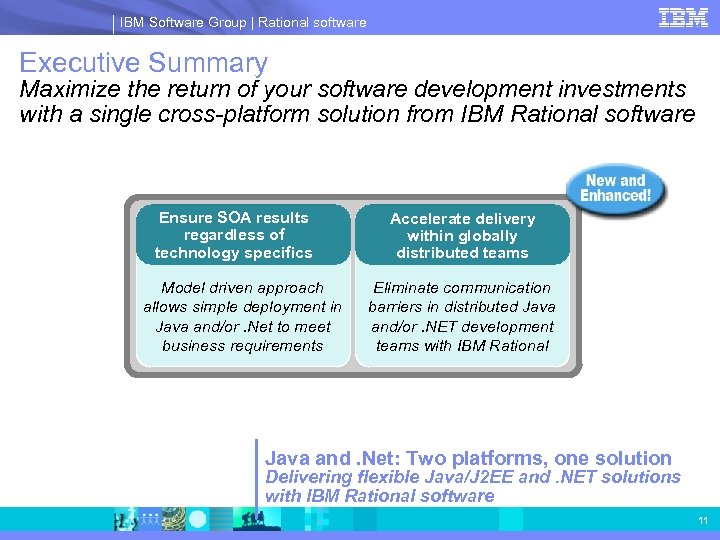 IBM Software Group | Rational software Executive Summary Maximize the return of your software
