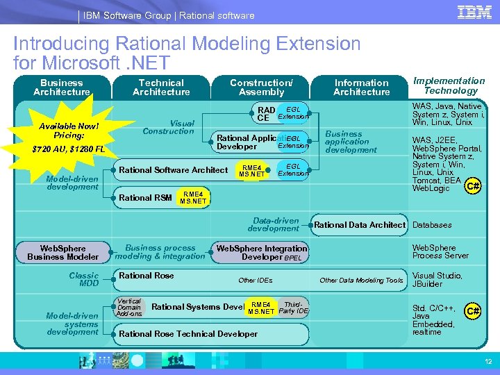 IBM Software Group | Rational software Introducing Rational Modeling Extension for Microsoft. NET Business