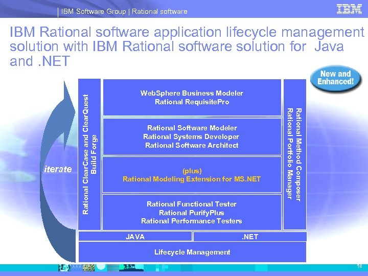 IBM Software Group | Rational software Web. Sphere Business Modeler Rational Requisite. Pro Rational