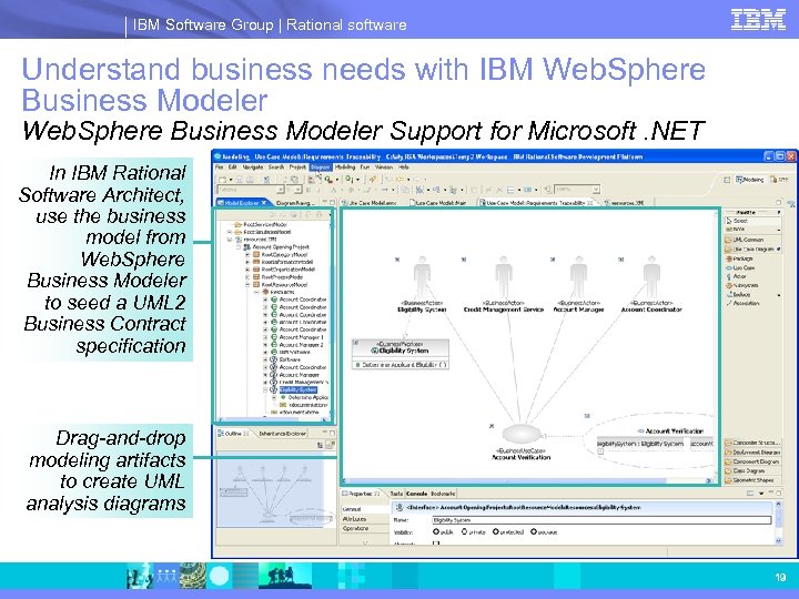 IBM Software Group | Rational software Understand business needs with IBM Web. Sphere Business