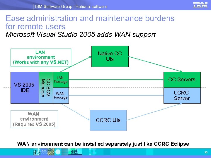 IBM Software Group | Rational software Ease administration and maintenance burdens for remote users