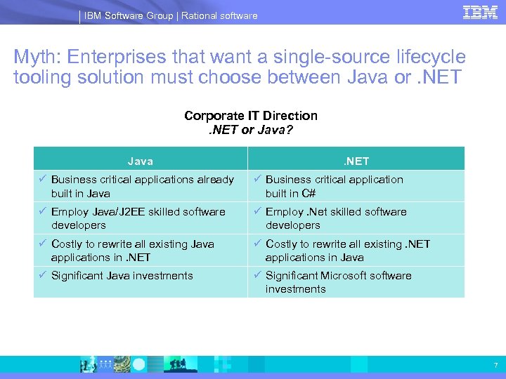 IBM Software Group | Rational software Myth: Enterprises that want a single-source lifecycle tooling