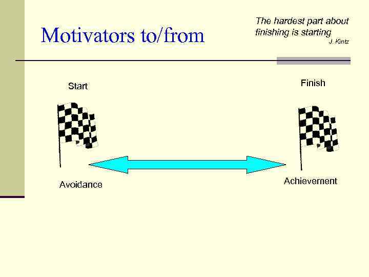 Motivators to/from Start Avoidance The hardest part about finishing is starting J. Kintz Finish