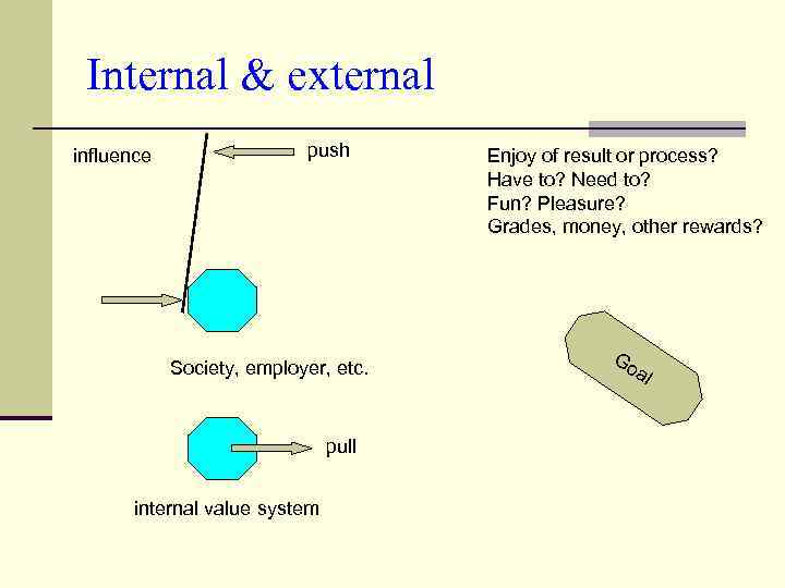 Internal & external influence push Society, employer, etc. pull internal value system Enjoy of