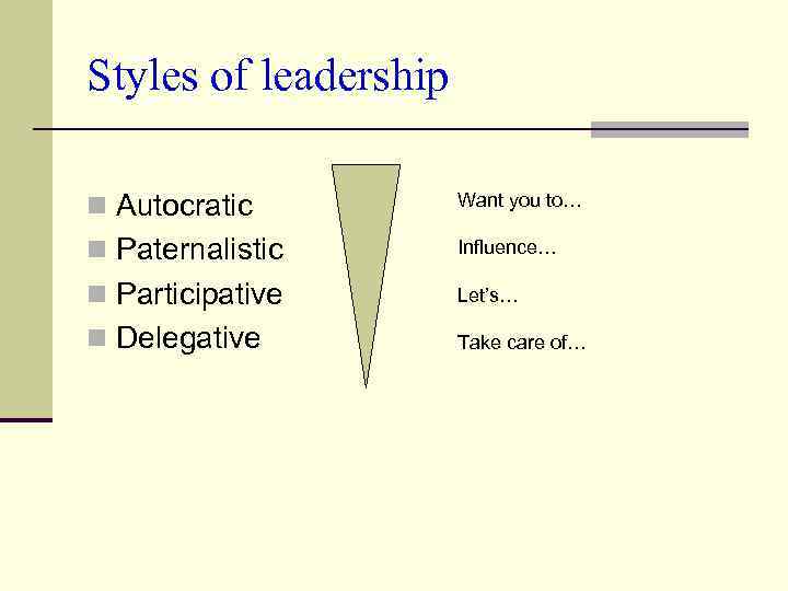 Styles of leadership n Autocratic Want you to… n Paternalistic Influence… n Participative Let’s…