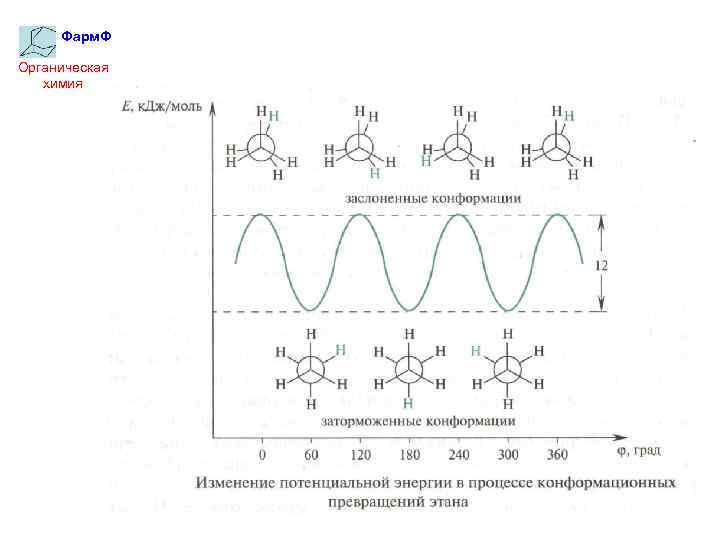Фарм. Ф Органическая химия 