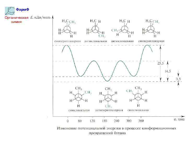 Фарм. Ф Органическая химия 