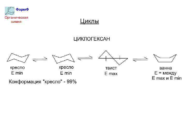Фарм. Ф Органическая химия Циклы 