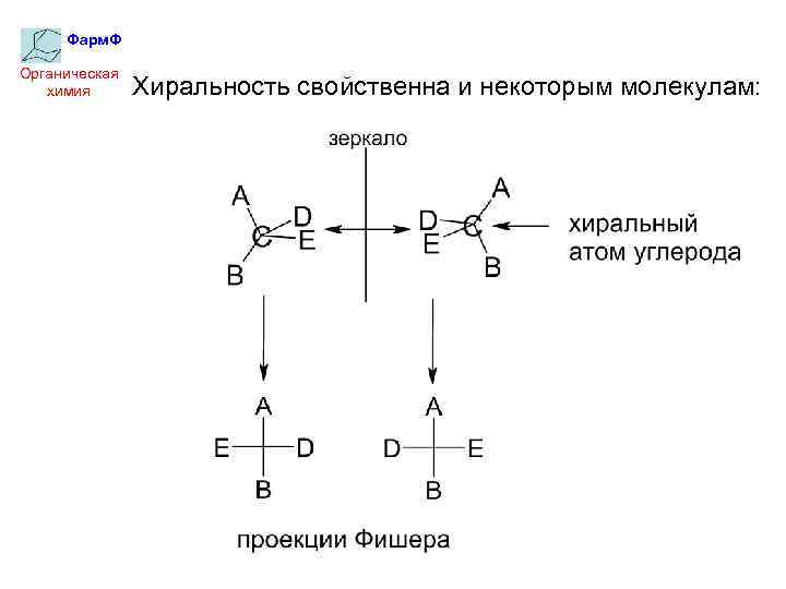 Хиральность это