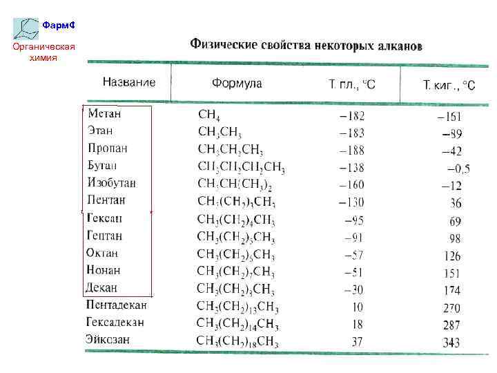 Фарм. Ф Органическая химия 