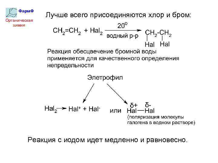 Уравнение реакции взаимодействия брома с водородом
