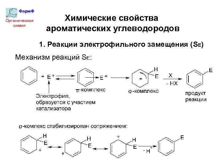 Фарм. Ф Органическая химия Химические свойства ароматических углеводородов 1. Реакции электрофильного замещения (SЕ) Механизм