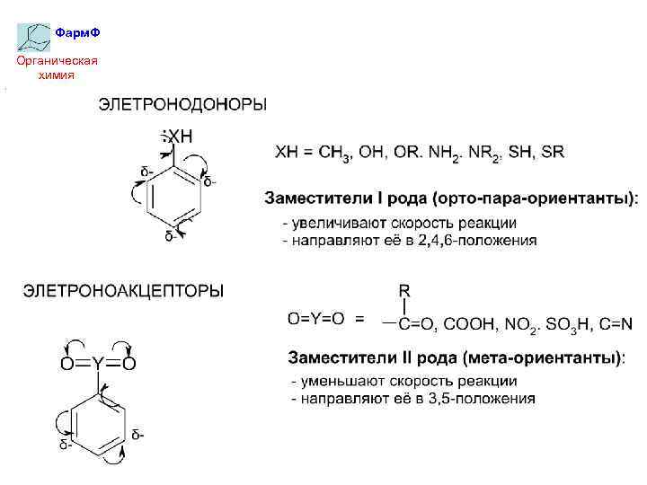 Фарм. Ф Органическая химия 