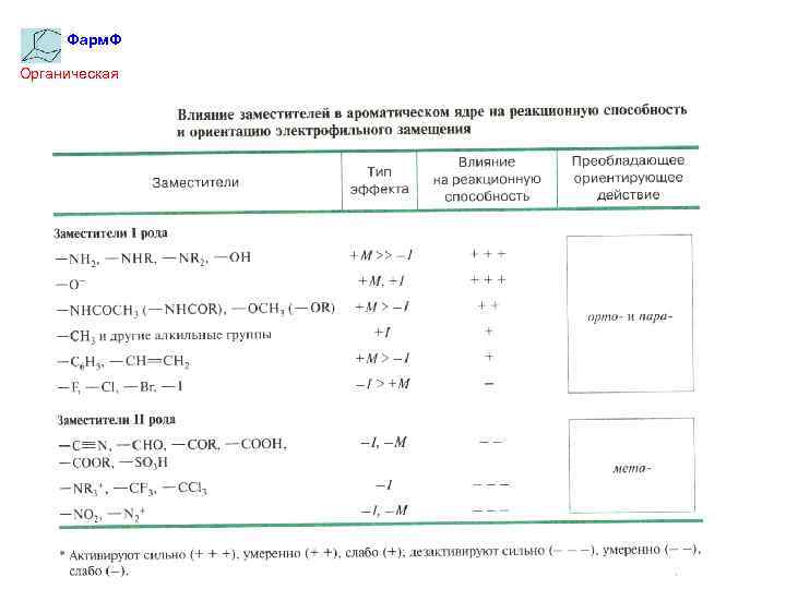 Фарм. Ф Органическая химия 