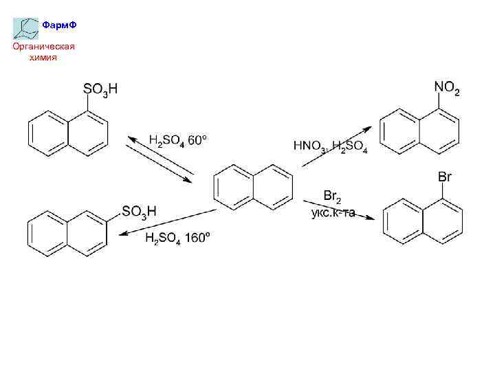 Фарм. Ф Органическая химия 
