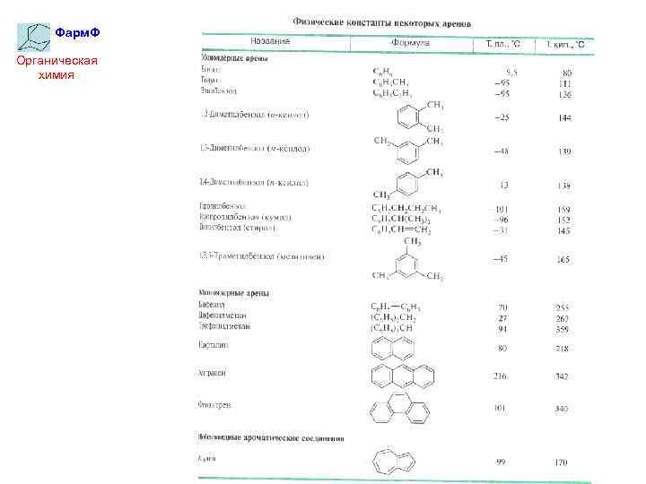 Фарм. Ф Органическая химия 