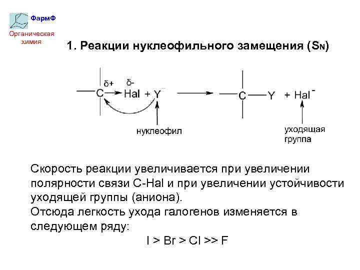 Порядок увеличения полярности связи