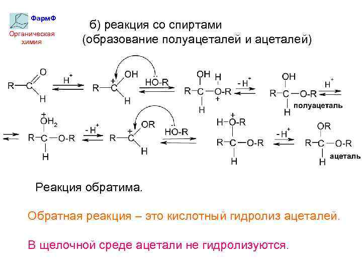 Реакция образования этанола