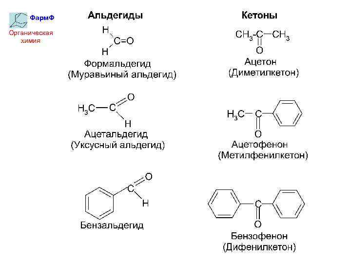 Тест по теме кетоны. Оксосоединения альдегиды и кетоны. Номенклатура альдегидов задания. Альдегиды и кетоны химические свойства 10 класс. Альдегиды и кетоны номенклатура.