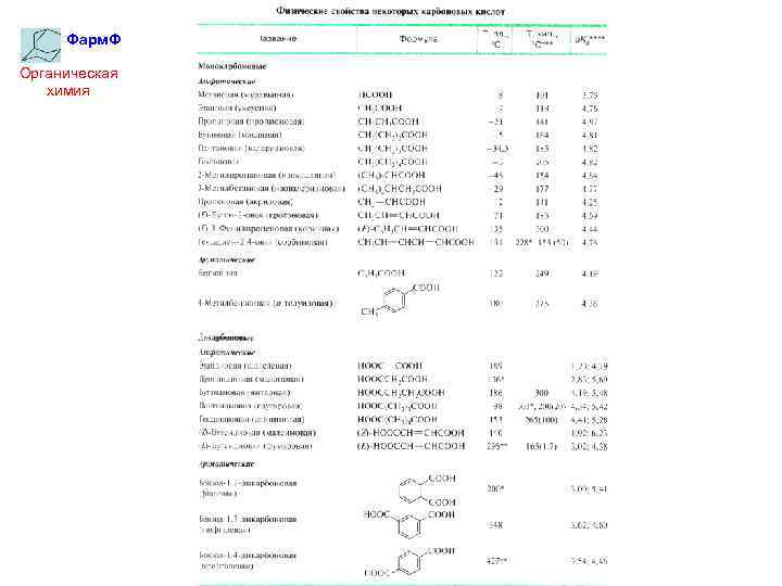 Фарм. Ф Органическая химия 