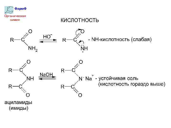 Фарм. Ф Органическая химия 