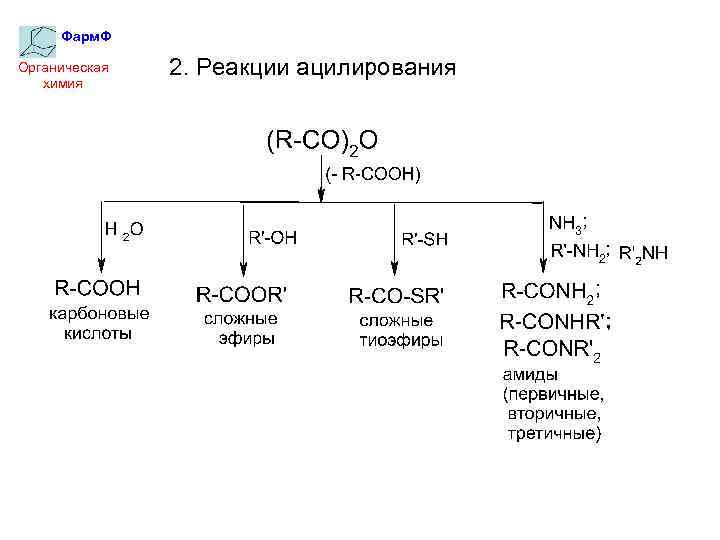 Фарм. Ф Органическая химия 2. Реакции ацилирования 