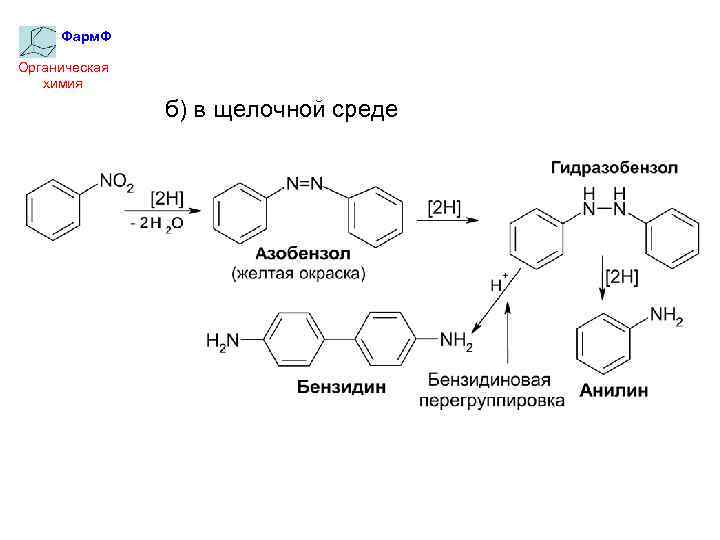 Презентация химия 10 класс нитросоединения