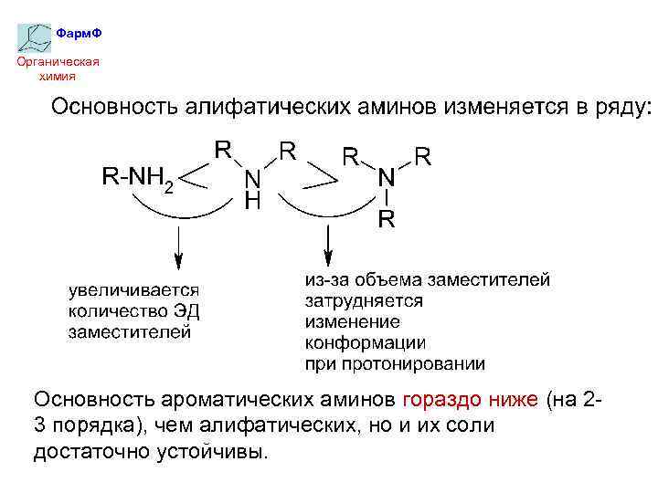 Фарм. Ф Органическая химия Основность ароматических аминов гораздо ниже (на 23 порядка), чем алифатических,