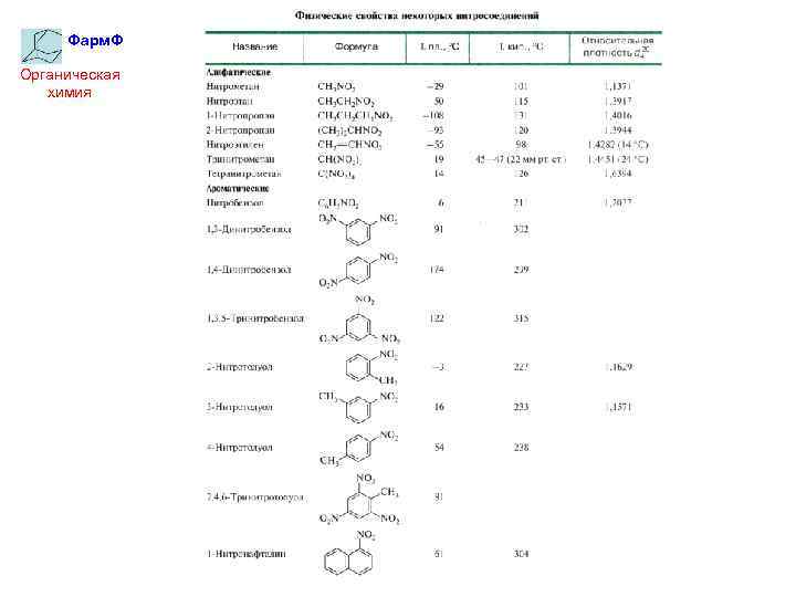 Фарм. Ф Органическая химия 