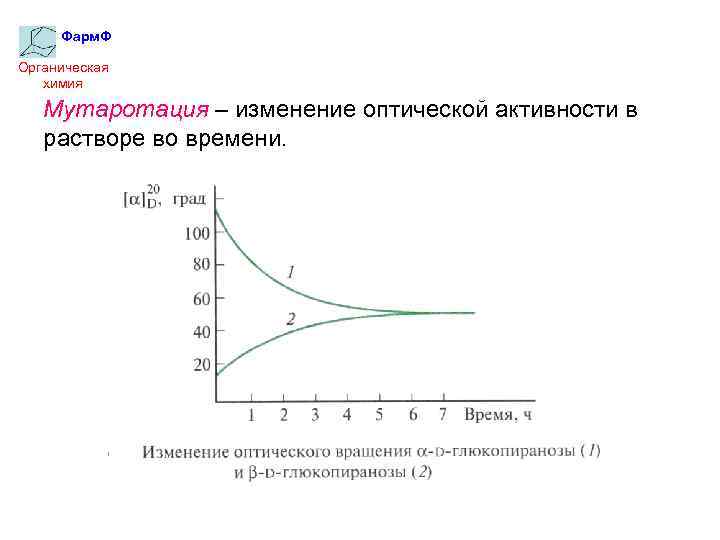 Фарм. Ф Органическая химия Мутаротация – изменение оптической активности в растворе во времени. 
