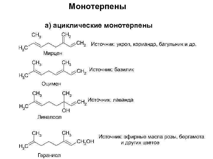 Монотерпены а) ациклические монотерпены 