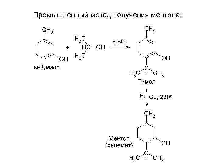 Промышленный метод получения ментола: 