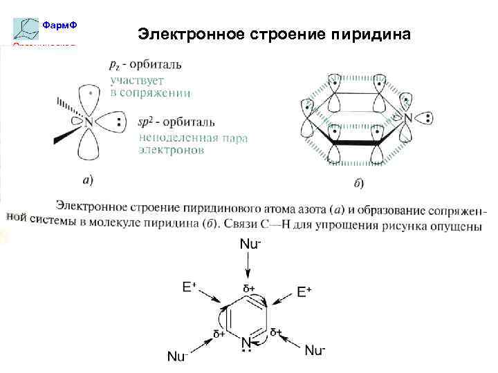 Фарм. Ф Органическая химия Электронное строение пиридина 