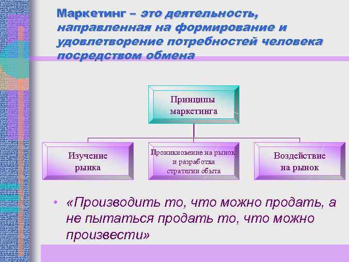 Маркетинг – это деятельность, направленная на формирование и удовлетворение потребностей человека посредством обмена Принципы