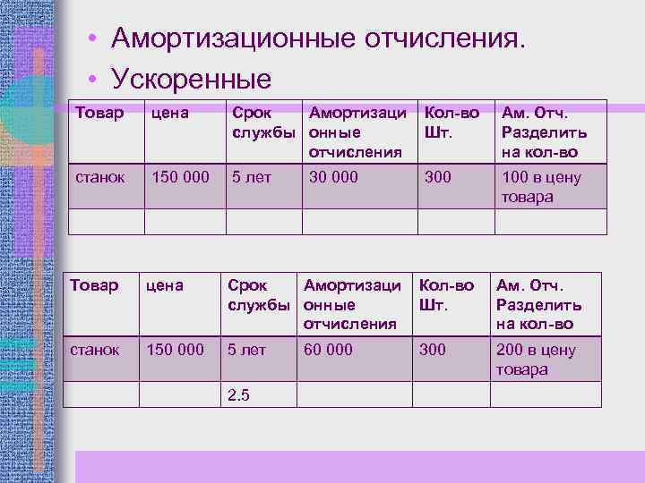 Амортизация в проекте