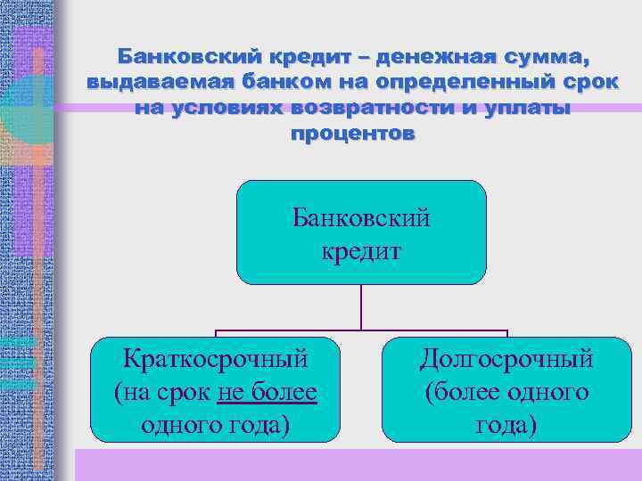 Банковский кредит – денежная сумма, выдаваемая банком на определенный срок на условиях возвратности и