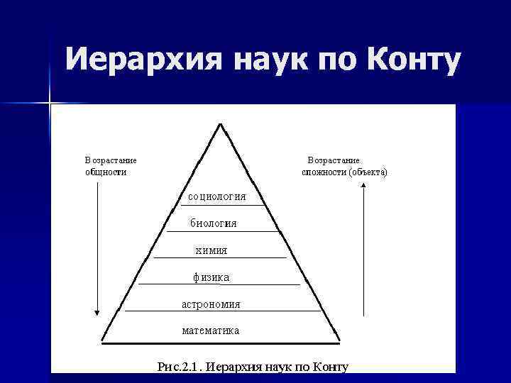 Иерархия наук по Конту 
