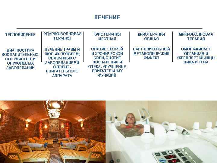 ЛЕЧЕНИЕ ТЕПЛОВИДЕНИЕ УДАРНО-ВОЛНОВАЯ ТЕРАПИЯ КРИОТЕРАПИЯ МЕСТНАЯ ДИАГНОСТИКА ВОСПАЛИТЕЛЬНЫХ, СОСУДИСТЫХ И ОПУХОЛЕВЫХ ЗАБОЛЕВАНИЙ ЛЕЧЕНИЕ ТРАВМ