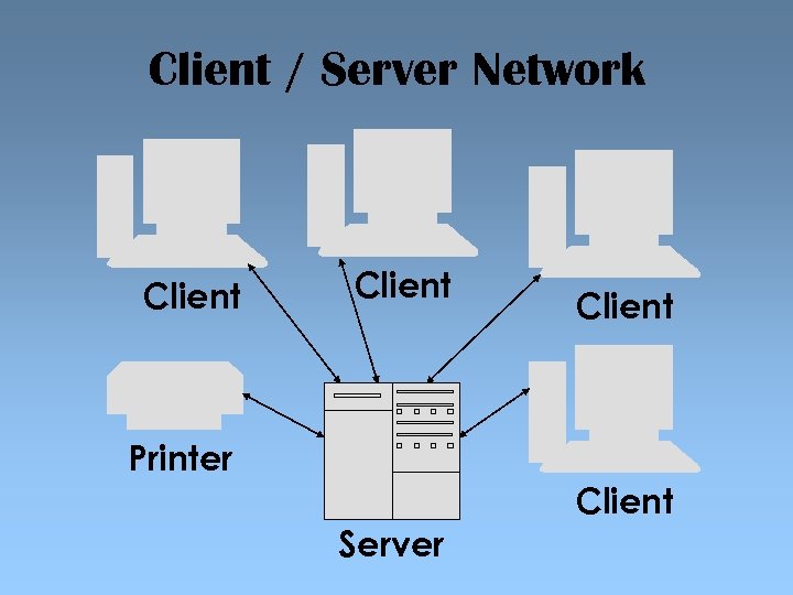 Client / Server Network Client Printer Client Server 
