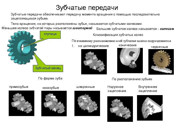 Зубчатые передачи обеспечивают передачу момента вращения с помощью последовательно зацепляющихся зубьев. Тела вращения, на