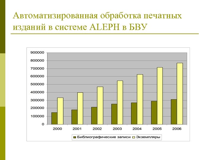 Автоматизированная обработка печатных изданий в системе ALEPH в БВУ 