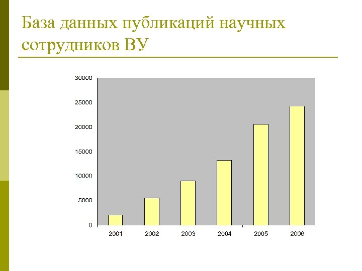База данных публикаций научных сотрудников ВУ 