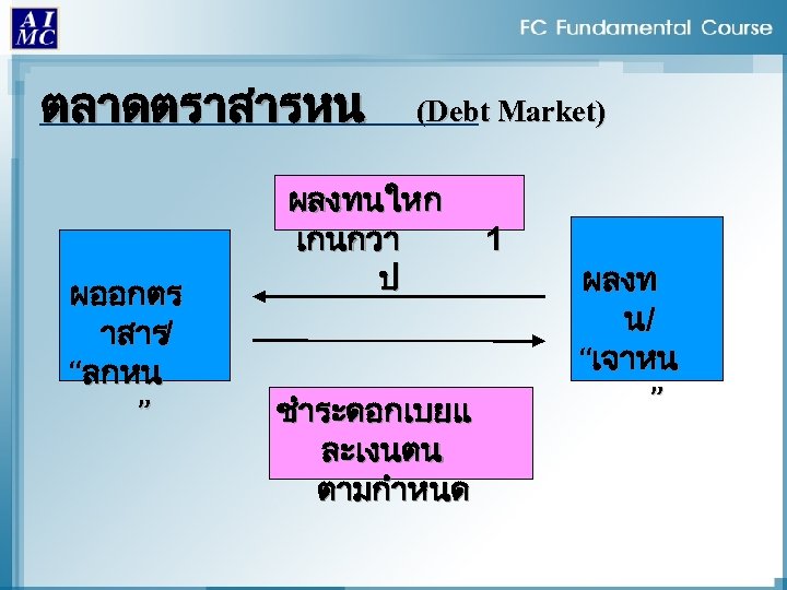 ตลาดตราสารหน ผออกตร าสาร/ “ลกหน ” (Debt Market) ผลงทนใหก เกนกวา ป ชำระดอกเบยแ ละเงนตน ตามกำหนด 1