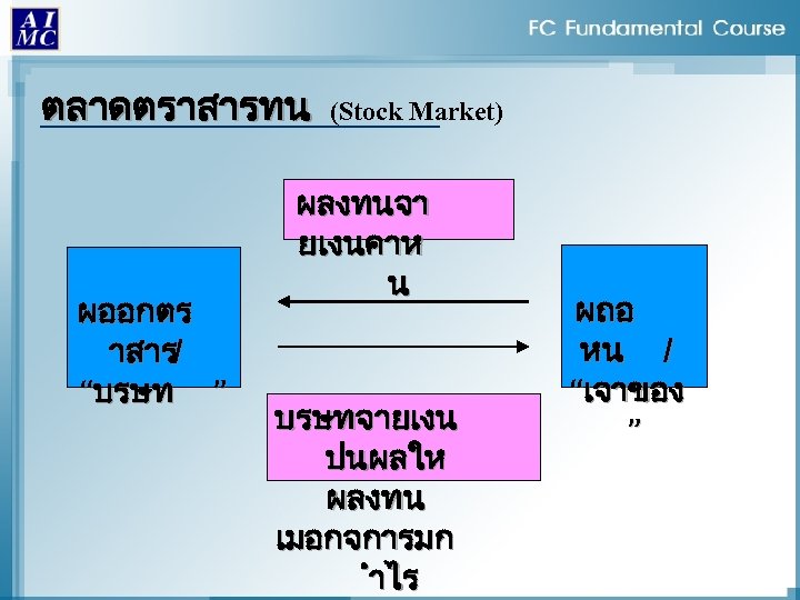 ตลาดตราสารทน ผออกตร าสาร/ “บรษท ” (Stock Market) ผลงทนจา ยเงนคาห น บรษทจายเงน ปนผลให ผลงทน เมอกจการมก