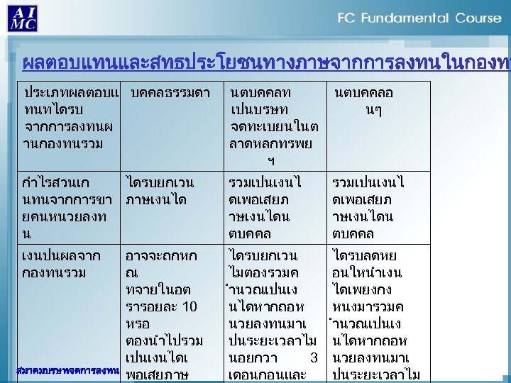 ผลตอบแทนและสทธประโยชนทางภาษจากการลงทนในกองทน ประเภทผลตอบแ บคคลธรรมดา ทนทไดรบ จากการลงทนผ านกองทนรวม นตบคคลท เปนบรษท จดทะเบยนในต ลาดหลกทรพย ฯ นตบคคลอ นๆ กำไรสวนเก