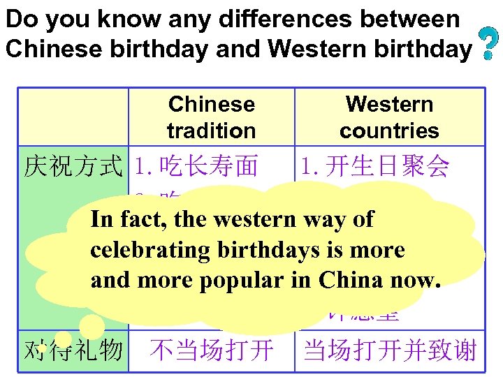 Do you know any differences between Chinese birthday and Western birthday? Chinese tradition Western