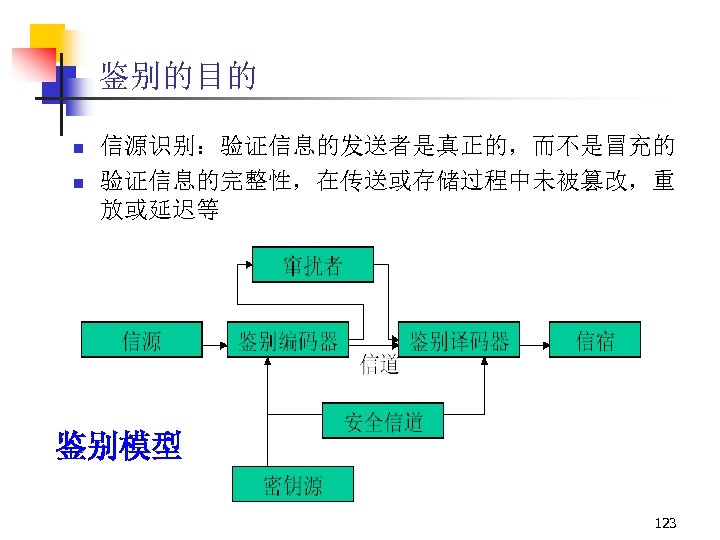 鉴别的目的 n n 信源识别：验证信息的发送者是真正的，而不是冒充的 验证信息的完整性，在传送或存储过程中未被篡改，重 放或延迟等 鉴别模型 123 