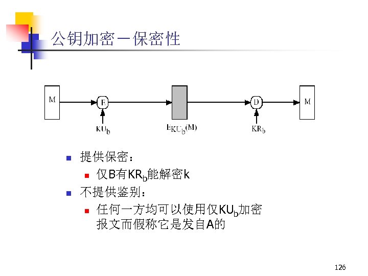 公钥加密－保密性 n n 提供保密： n 仅B有KRb能解密k 不提供鉴别： n 任何一方均可以使用仅KUb加密 报文而假称它是发自A的 126 