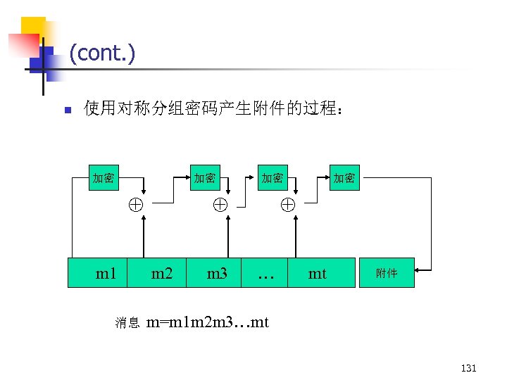 (cont. ) n 使用对称分组密码产生附件的过程： 加密 加密 ⊕ m 1 消息 加密 ⊕ m 2